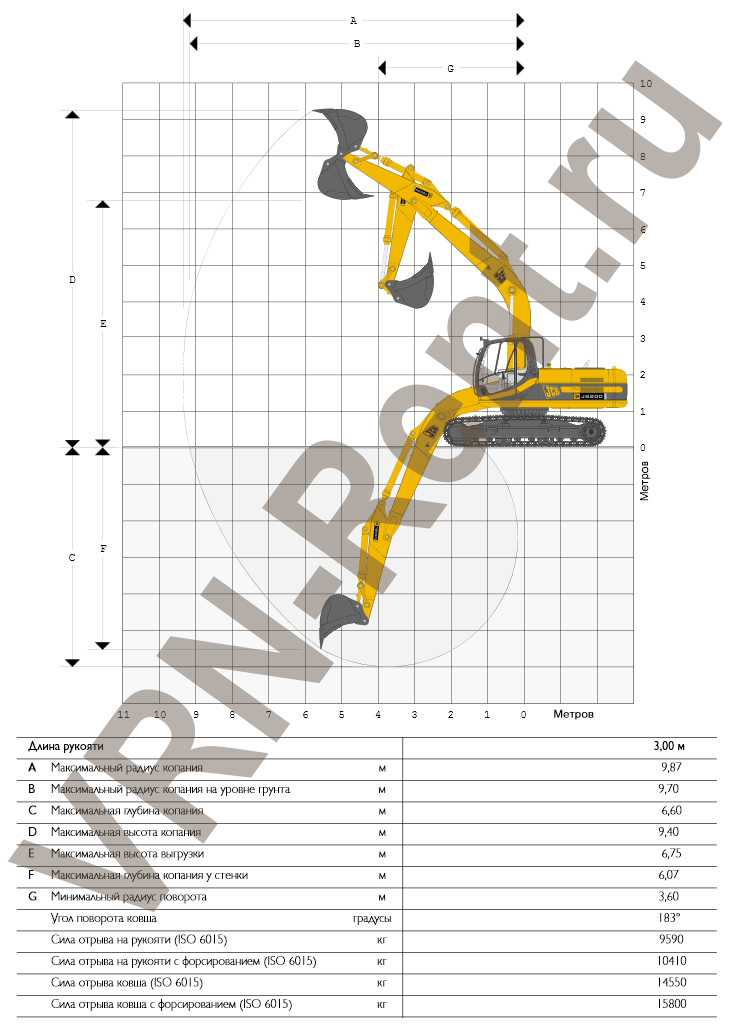 ������ ����������� ����������� JCB 200